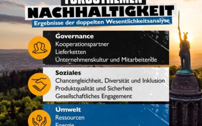 DSC Arminia Bielefeld stärkt Nachhaltigkeitsstrategie