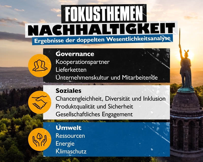 DSC Arminia Bielefeld stärkt Nachhaltigkeitsstrategie