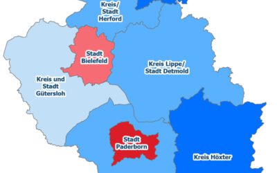Erholung des Preisniveaus für Immobilien in OWL setzt sich fort