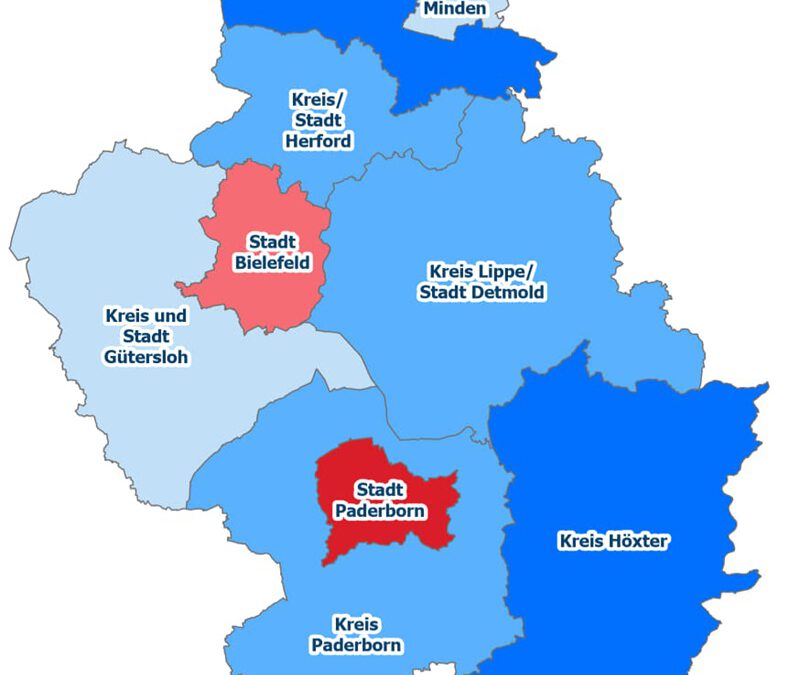 Erholung des Preisniveaus für Immobilien in OWL setzt sich fort