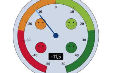 Ergebnisse des DIHK-Energiewendebarometers 2026