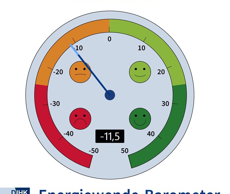 Ergebnisse des DIHK-Energiewendebarometers 2026